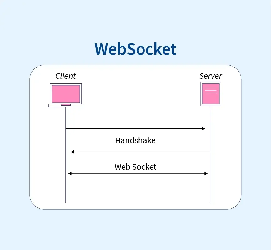 how ws works